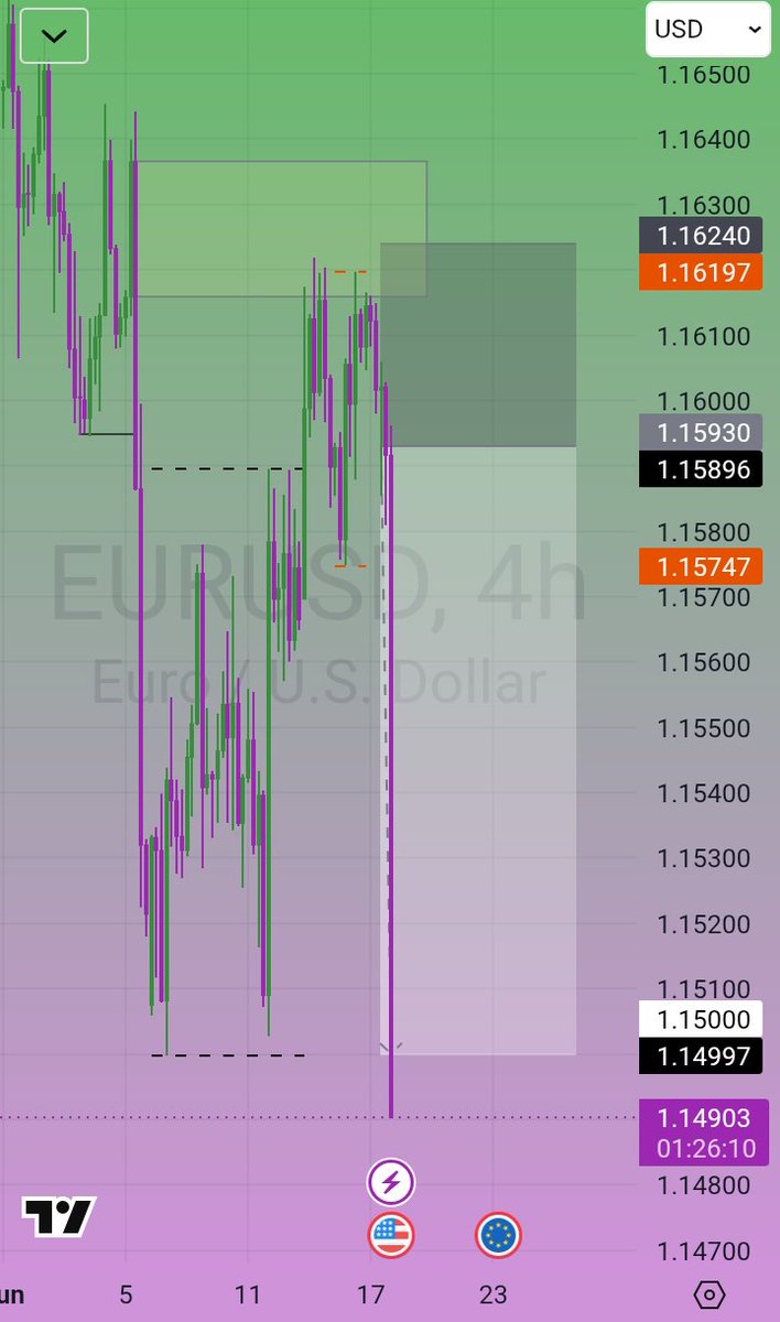 Psalm__Lay's tweet photo. #EURUSD cooked too! https://t.co/ToYAR41fTi