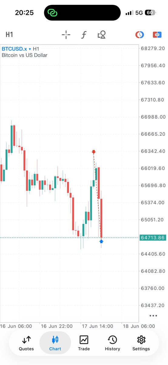 CedarOTL's tweet photo. Thank God for profit!

$BTC

#StraightFace 😐 https://t.co/qTa8od3HKO