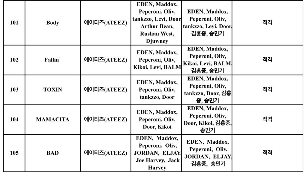 ATEEZ NATION tweet media
