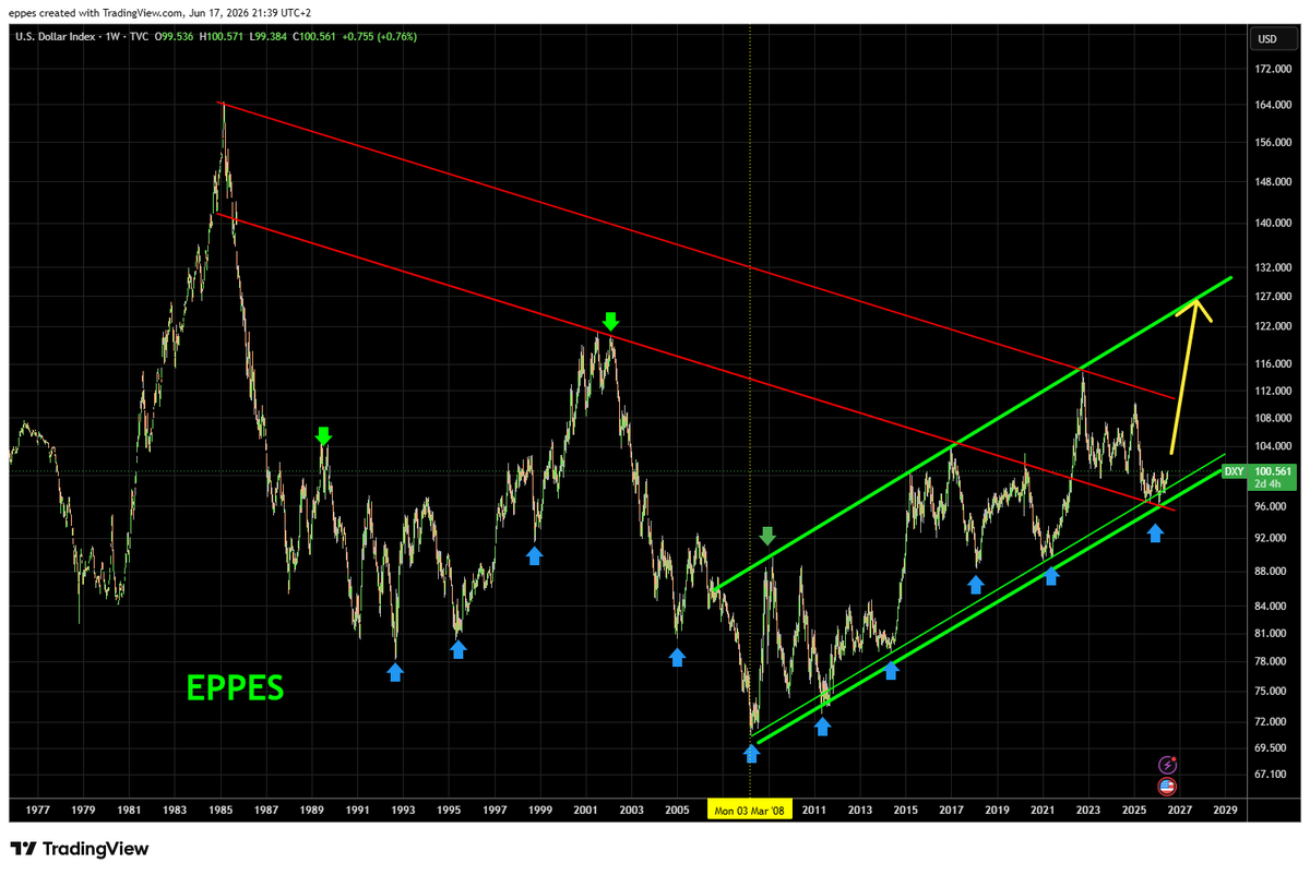 eppes1000's tweet photo. @panpalobar @SantiagoAuFund @PeterLBrandt https://t.co/f3KJylFB5B