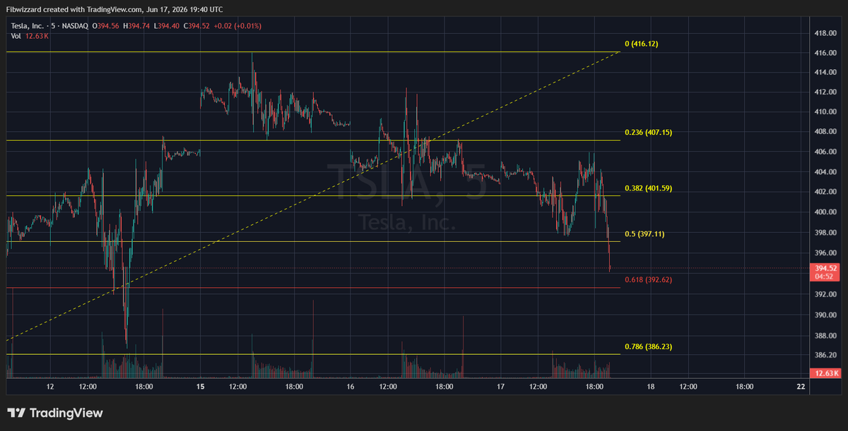 CoinOBS's tweet photo. $2 away.. it's going to cumm 
unfortunately https://t.co/fYp5Wpcb4x