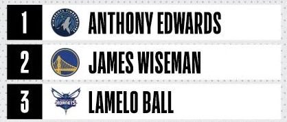 Basketball Performances tweet media