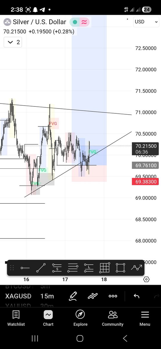 chidetrader4's tweet photo. Xau&amp;xag

#priceaction https://t.co/89tByTEv7C