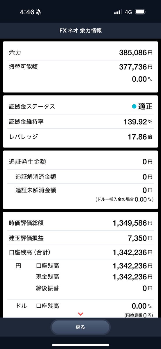 FXCFD20's tweet photo. ドル円ショート https://t.co/JqtFIeaiwh