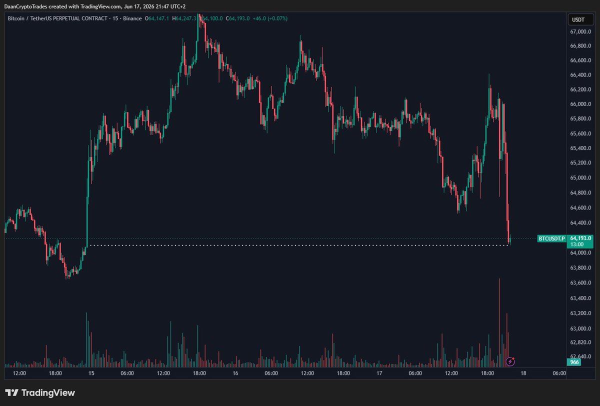 Daan Crypto Trades tweet media