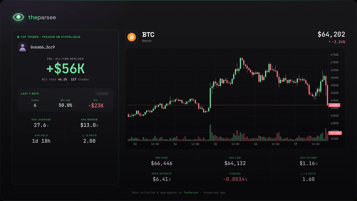 TheParsee - Hyperliquid Perps tweet media