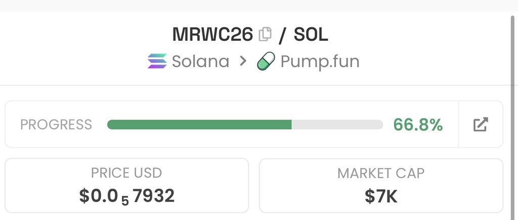 Crypto_Meastro1's tweet photo. 3x since the call and still climbing 🚀

Dev is grinding hard. 66% bonded and momentum is building. This one could catch serious attention soon.

8gQrtWXa3PiitU8t2uutjykQUE4VfUnGJ96kAX4Fpump https://t.co/uyq6mKxWA1