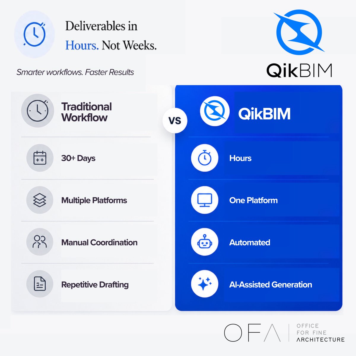 OFAGroupGlobal's tweet photo. Hours, not weeks.

QikBIM helps architects move from concept to coordinated project documentation faster through #AI-assisted workflows.

Learn more: https://t.co/TpGjTgdGvs

$OFAL https://t.co/9jRXzegn3I