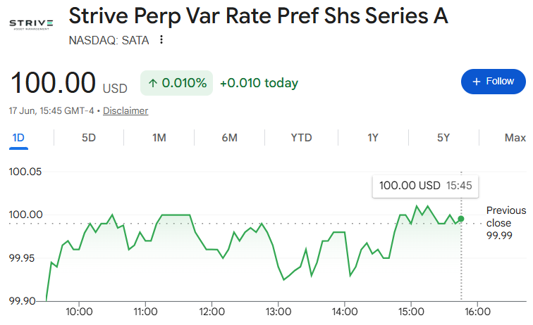 d_1awrence's tweet photo. Congratulations to the team at @Strive. They seem to have found the perfect market fit for retail with $SATA. 

13% annual yield + dividends paid daily = $100 par

This is really impressive, particularly in the midst of a bear market. 

$ASST is a $150 stock, trading at $15. 

When Bitcoin runs, SATA is going to print & ASST is going to fly! 🚀