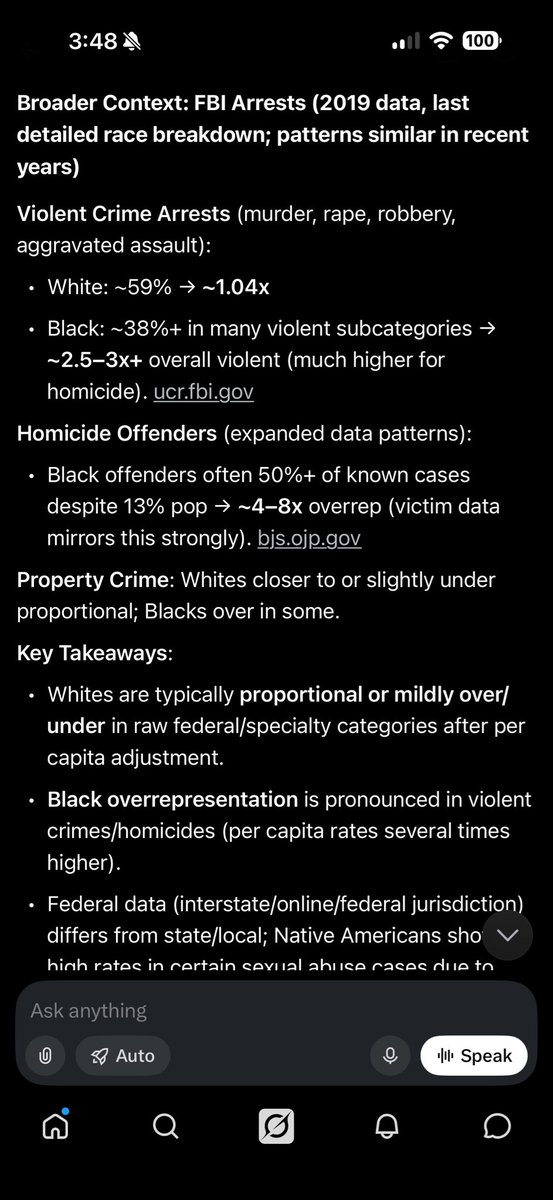 BookmarkMiner's tweet photo. Great, now that you w given us raw numbers, which aren’t an accurate representation of the facts, here are the per capita numbers.

Granted whites are more caught in child porn which I agree, is fucked up no doubt.

Black people take the cake everywhere else.

The savages by nature piece is wildly dishonest, considering black crime is at 3x-4x the amount with 1/4th of the population size.

If the population sizes were the same, buddy 😂
