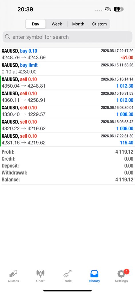 walexfxrobot's tweet photo. Baba Iya Laya Yin Tide The craziness guys in town with best analyzing 2k deposit 4k profits 😀😀🥳🥳🥳🥳🔥🔥🔥🔥🔥🔥🔥🔥💪💪💪🔥🔥🔥🔥🔥🔥
🤖🔥
#forex #fx #mt4 #mt5 #mql4 #mql5 #gbpjpy #btcusd #autotradingsoftware #forexbot #forexrobot #xauusd #eurusd #liveaccountmanagement https://t.co/ERkfROKjDj