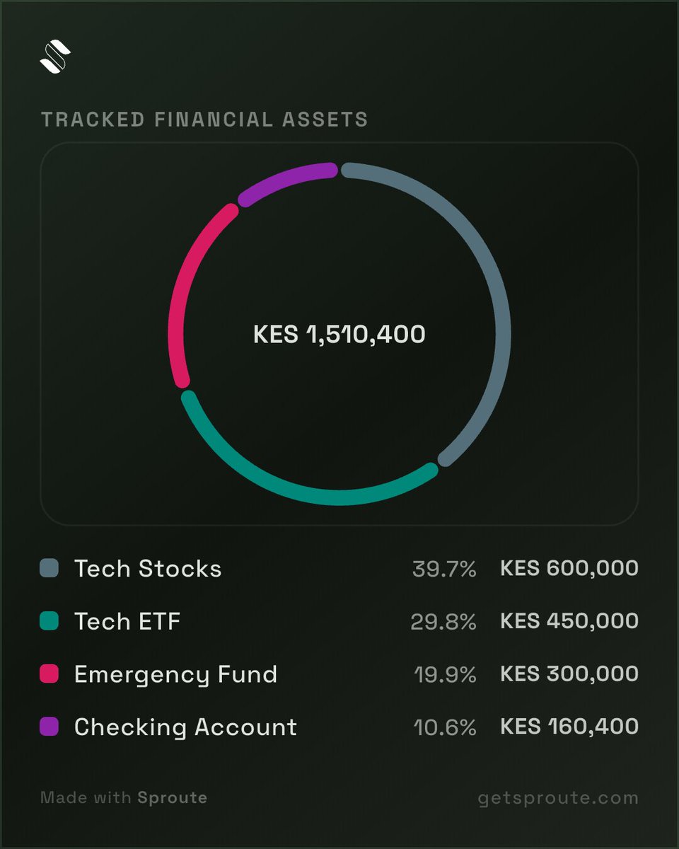 Wamwea🇰🇪 tweet media