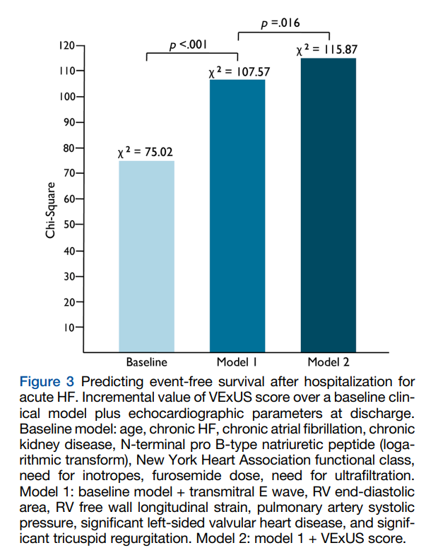 NephroP's tweet photo. Incremental value of #VExUS https://t.co/sx7F3sI0pf