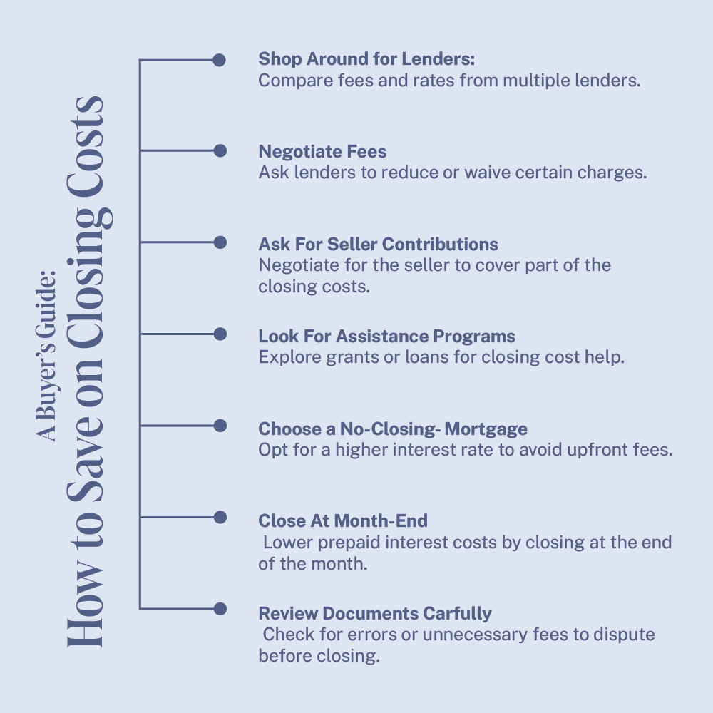 TylerAlbrecht10's tweet photo. Cutting closing costs doesn’t have to be a mystery! Discover 5 easy tips to save on those pesky fees and keep more of your money where it belongs—right in your pocket. Got any clever hacks or tricks you’ve used to lower closing costs? https://t.co/aphJkATf0n