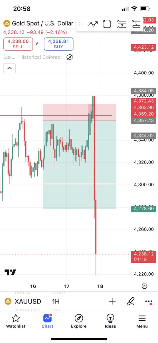 TintUTD's tweet photo. Despite waiting for three days.

Next! 

#trading https://t.co/q2PZgYZmB0