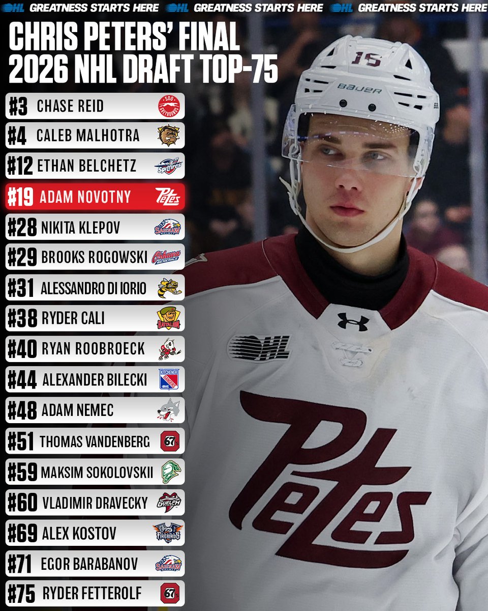 OHLHockey's tweet photo. Future stars ⭐

17 OHL players cracked @chrismpeters final Top-75 rankings ahead of the 2026 #NHLDraft.

Who do you think hears their name called first? https://t.co/sP537S37Tc