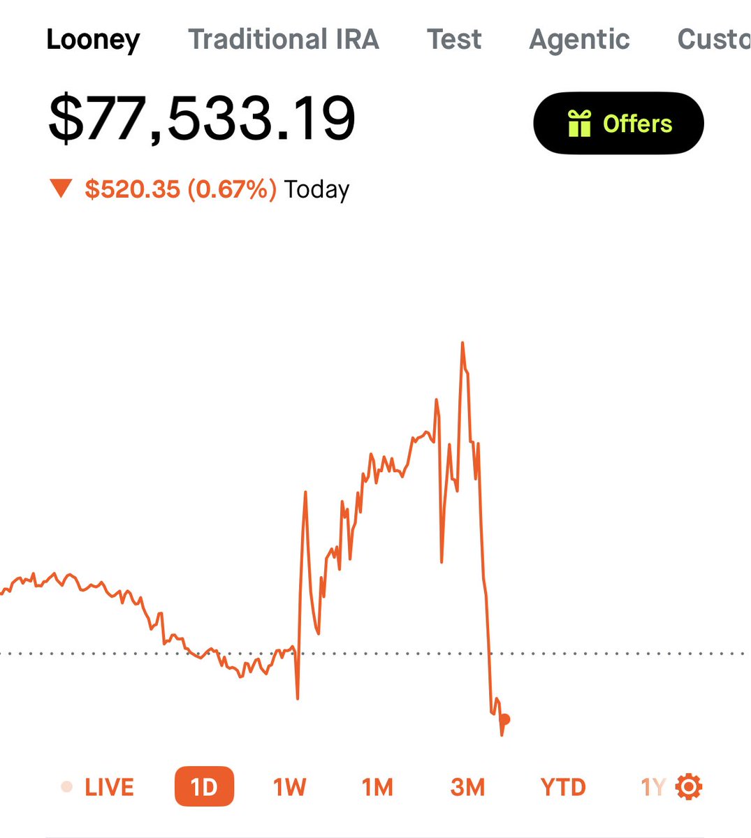 Investing with Looney tweet media