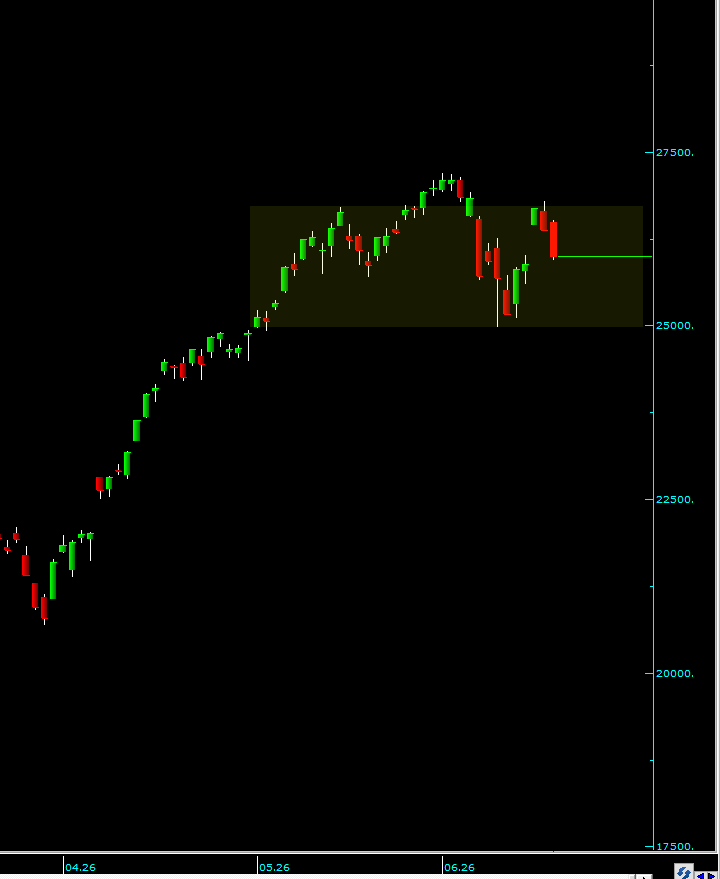 gizliborsaci's tweet photo. #nasdaq günlük obo görüntüsü oluştu. https://t.co/3NgCDPoII3