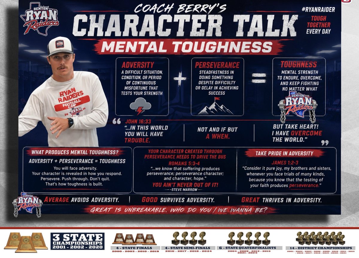 RyanRaiderFB's tweet photo. Coach Berry brought the words today!!!🤞👏

 “Mental Toughness”

#Ubuntu
@_jdb5_ https://t.co/CFVkl8tMAv