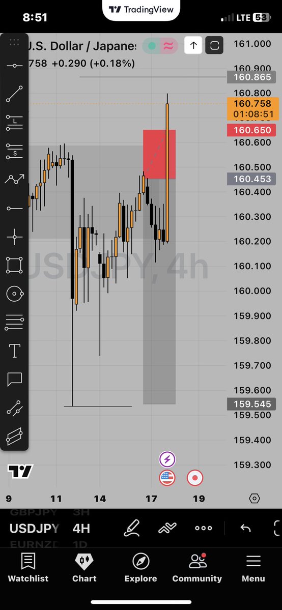 ambsam_'s tweet photo. #usdjpy after running 35 pips, smashed SL cus of fundamentals, all good. https://t.co/b6WngBznI6