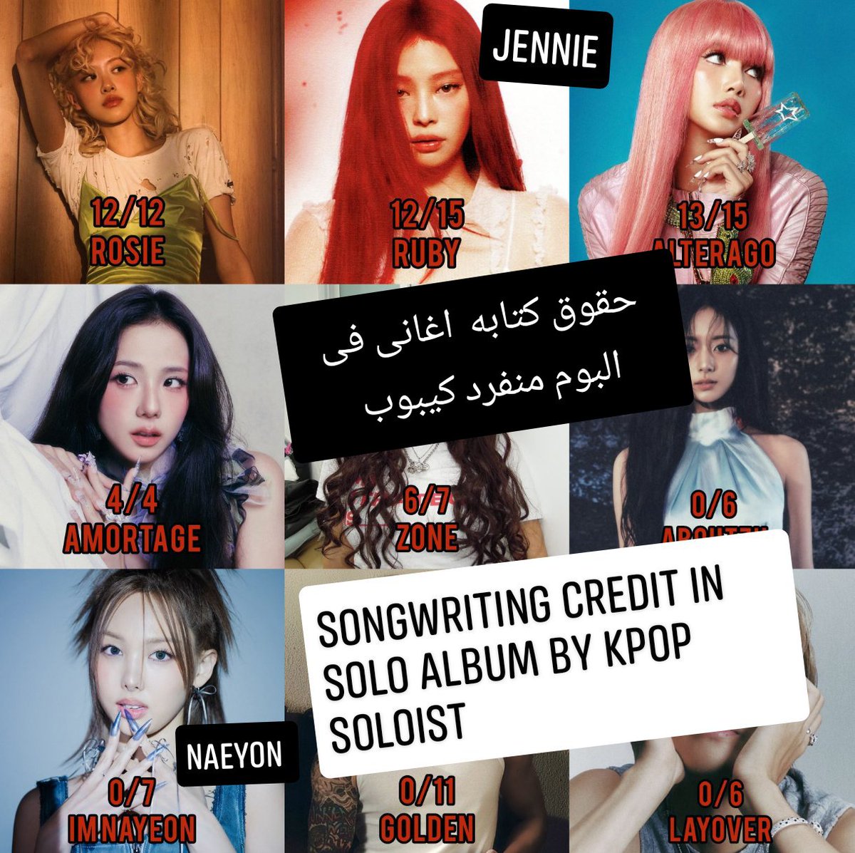 VIP4ever7's tweet photo. @amouredenini they say flopwice are feminist but they are slvtshame jennie cuz she is talented and successful while 9 bra sellers suit slvt more than anyone who cant sing or dance no one knws why they debuted even https://t.co/QfsHm5zXn4