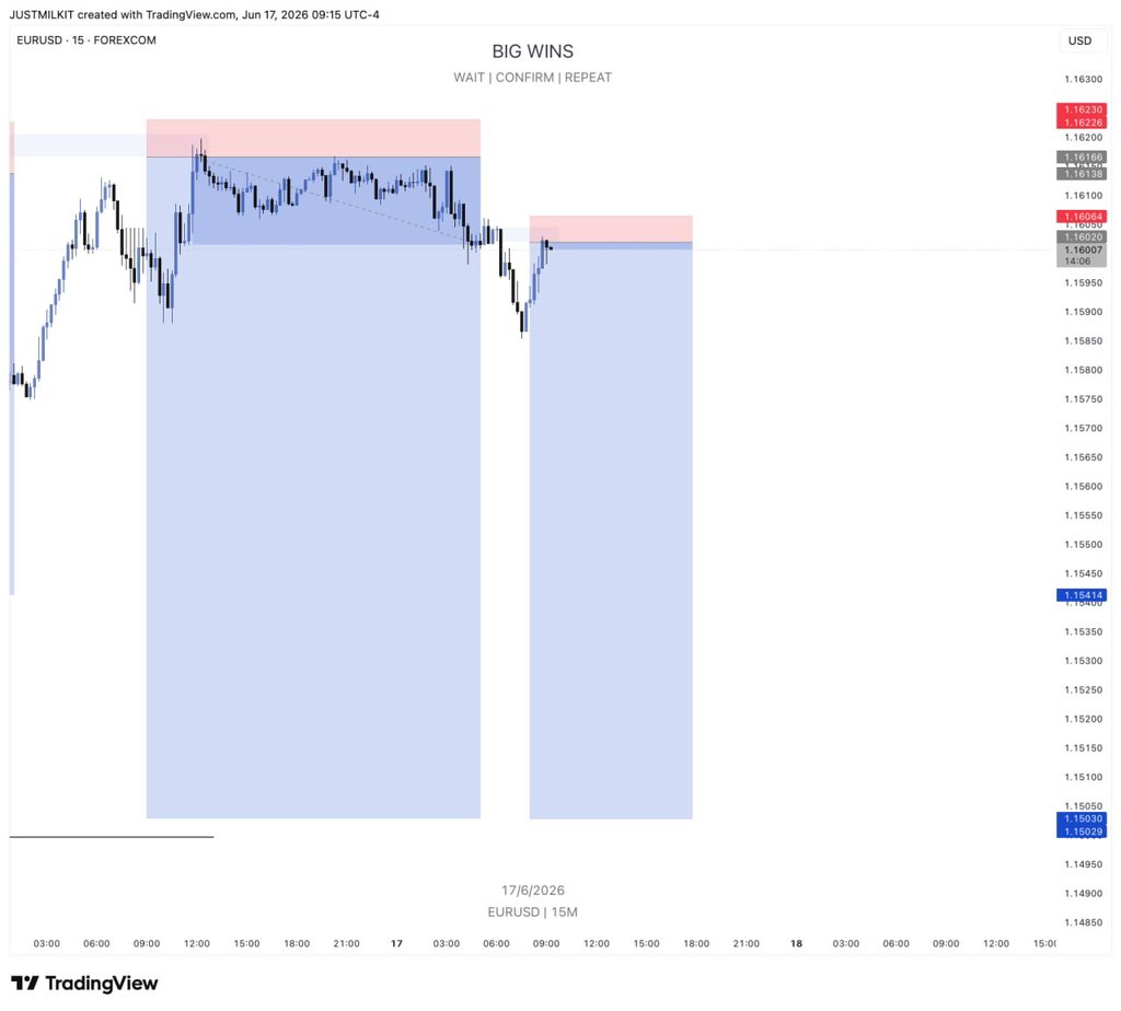 stivblues's tweet photo. $EURUSD https://t.co/uOirwWSOPs