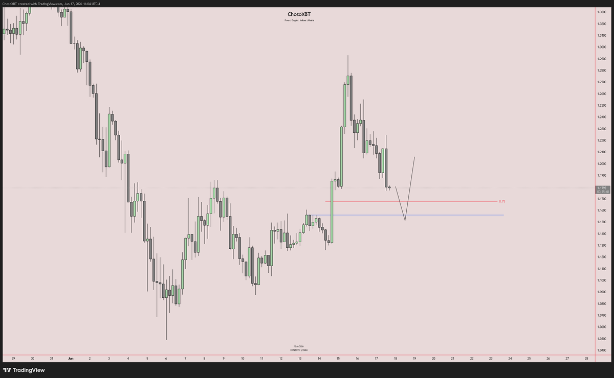 chosoxbt's tweet photo. $XRPUSDT

H4 Next possible upside move from this marked zone https://t.co/Sc0ZKCOCnf