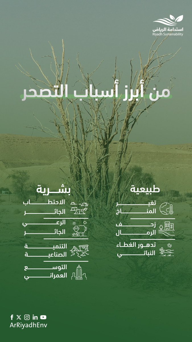 arriyadhenv's tweet photo. تؤدي العديد من الأنشطة البشرية والعوامل الطبيعية إلى التصحر وتدهور الأراضي
#اليوم_العالمي_لمكافحة_التصحر_والجفاف
#استدامة_الرياض https://t.co/yb8WJCSrP6