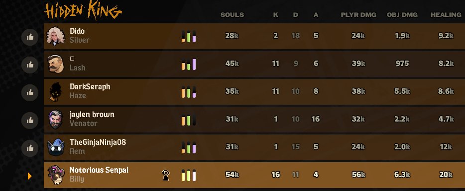 RyderSenbai's tweet photo. been having a string of bad games in deadlock where I do great but the team sucks https://t.co/Dcn1Nfpyfr