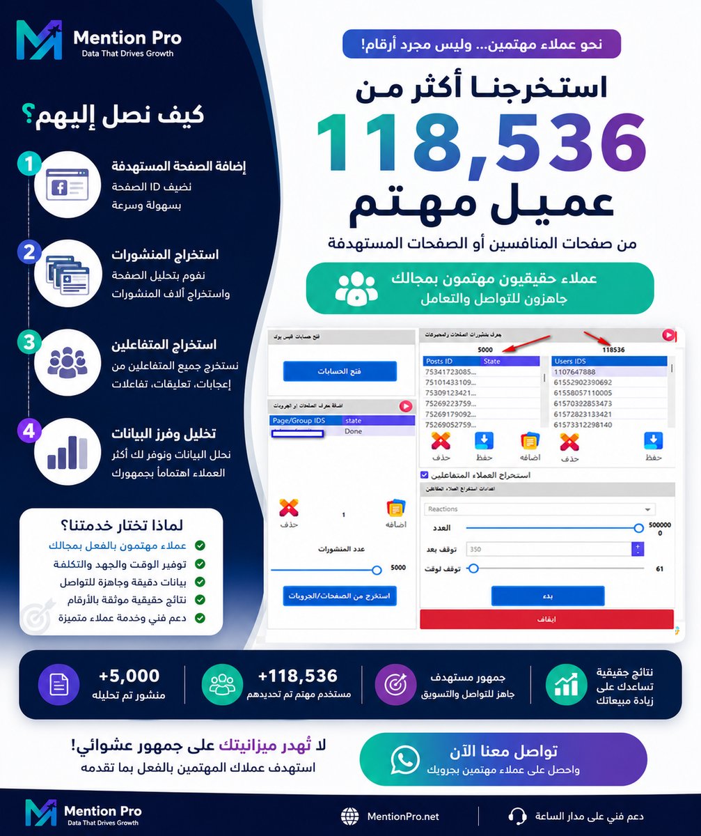 MentionProf's tweet photo. 🔥 Case Study حقيقية من Mention Pro

أحد العملاء كان يبحث عن طريقة للوصول إلى أشخاص مهتمين بالفعل بمجاله بدلًا من إهدار الميزانية على جمهور عشوائي.

📌 بدأنا بتحليل صفحة مستهدفة في نفس المجال.

📌 قمنا بتحليل أكثر من 5,000 منشور.

📌 استخرجنا 118,536 مستخدمًا متفاعلاً ومهتمًا بالمحتوى.

📌 ثم تم تجهيز البيانات وبدء التواصل التسويقي مع جمهور لديه اهتمام حقيقي بالخدمة.

الفرق بين التسويق العشوائي والتسويق الذكي هو أنك تتحدث مع أشخاص لديهم اهتمام بالفعل بما تقدمه.

✅ نتائج قابلة للقياس
✅ جمهور مهتم حقيقي
✅ توفير الوقت والميزانية
✅ فرص أكبر للحصول على عملاء جدد

إذا كنت تريد الوصول إلى عملاء مهتمين بمجالك بدلًا من انتظارهم أن يصلوا إليك...

📩 راسلنا الآن لمعرفة كيف يمكن تطبيق نفس الفكرة على نشاطك.

#MentionPro #LeadGeneration #FacebookMarketing #DigitalMarketing #BusinessGrowth