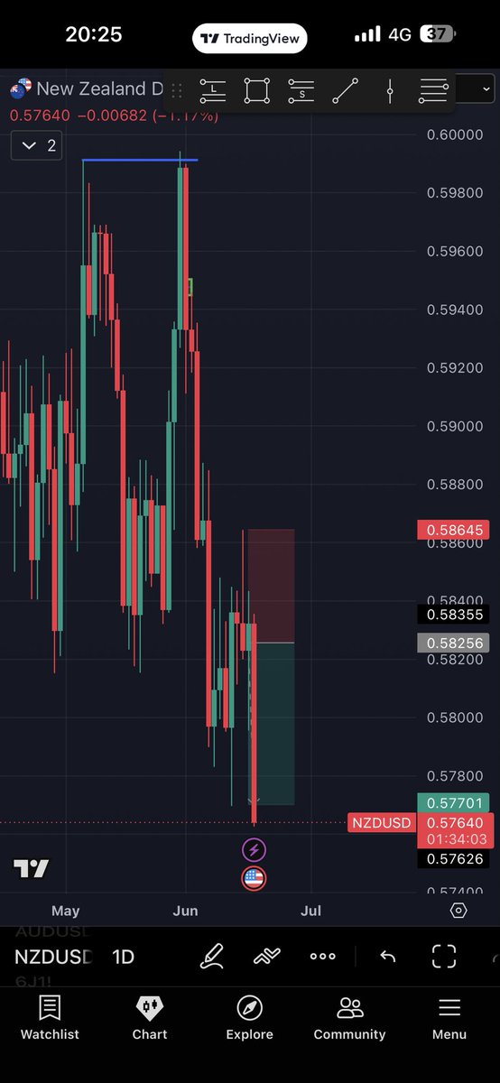 Brokr1X's tweet photo. Don’t know why I don’t have entry screen shot but here’s the trade of the week 
I keep telling everyone I’m goated at this https://t.co/B21EUZ6iVC
