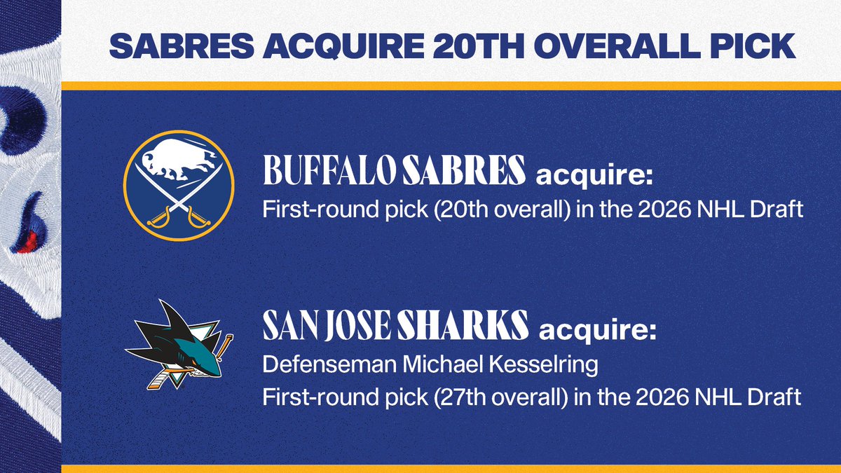 SabresPR's tweet photo. The Buffalo Sabres have acquired a first-round pick (20th overall) in the 2026 NHL Draft from the San Jose Sharks in exchange for defenseman Michael Kesselring and a first-round pick (27th overall) in the 2026 NHL Draft. https://t.co/bexcUk2IZa