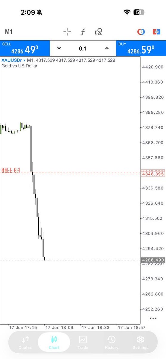 MaxFx35498's tweet photo. โ
We won the FOMC news trade!
Join the winning team and get daily forex signals, market updates, and trading opportunities.
๐ Consistency. Discipline. Results.
๐https://t.co/Ngxub0krBs
#ForexTreding #FomcWin
#NewsWin #ProfitPips https://t.co/bmdRLPxXAP
