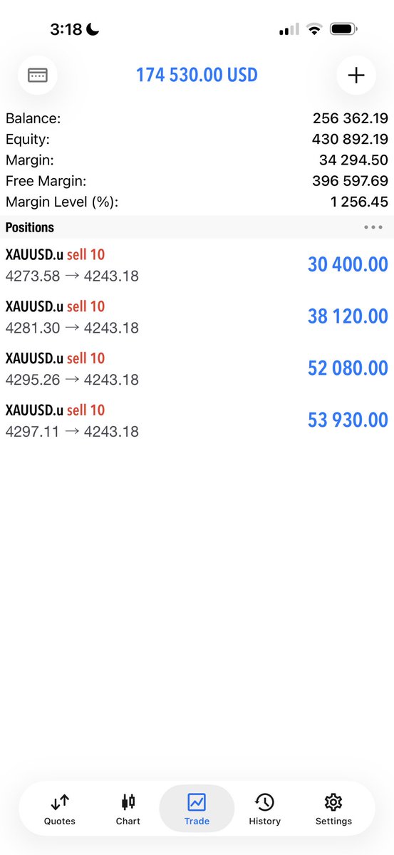 Habbyforex_'s tweet photo. Forex paid the bills , understand the game 📈 https://t.co/43YtS50jFz