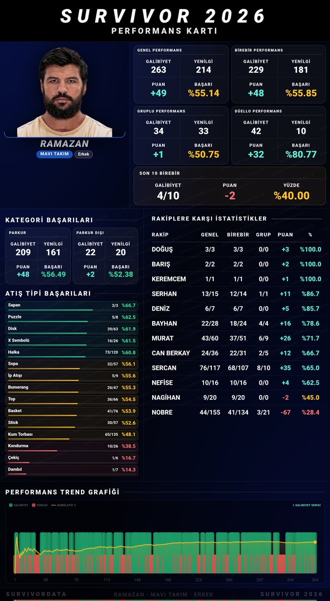 SurvivorData tweet media