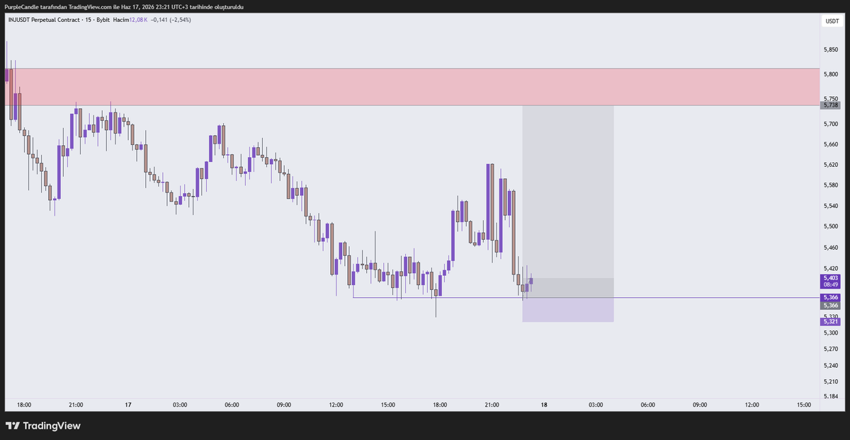 0xPurplee's tweet photo. injective-protocol:native https://t.co/ayemfYhVEI