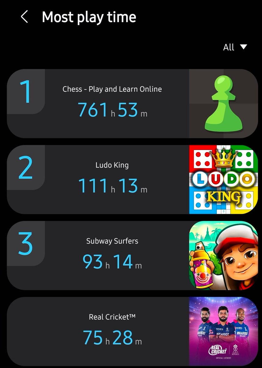 CricAudit's tweet photo. Hell nawwww I am addicted to Ludo King and Subway surfers 😭😭😭😭😭😭😭😭 https://t.co/jvhi60kWhF