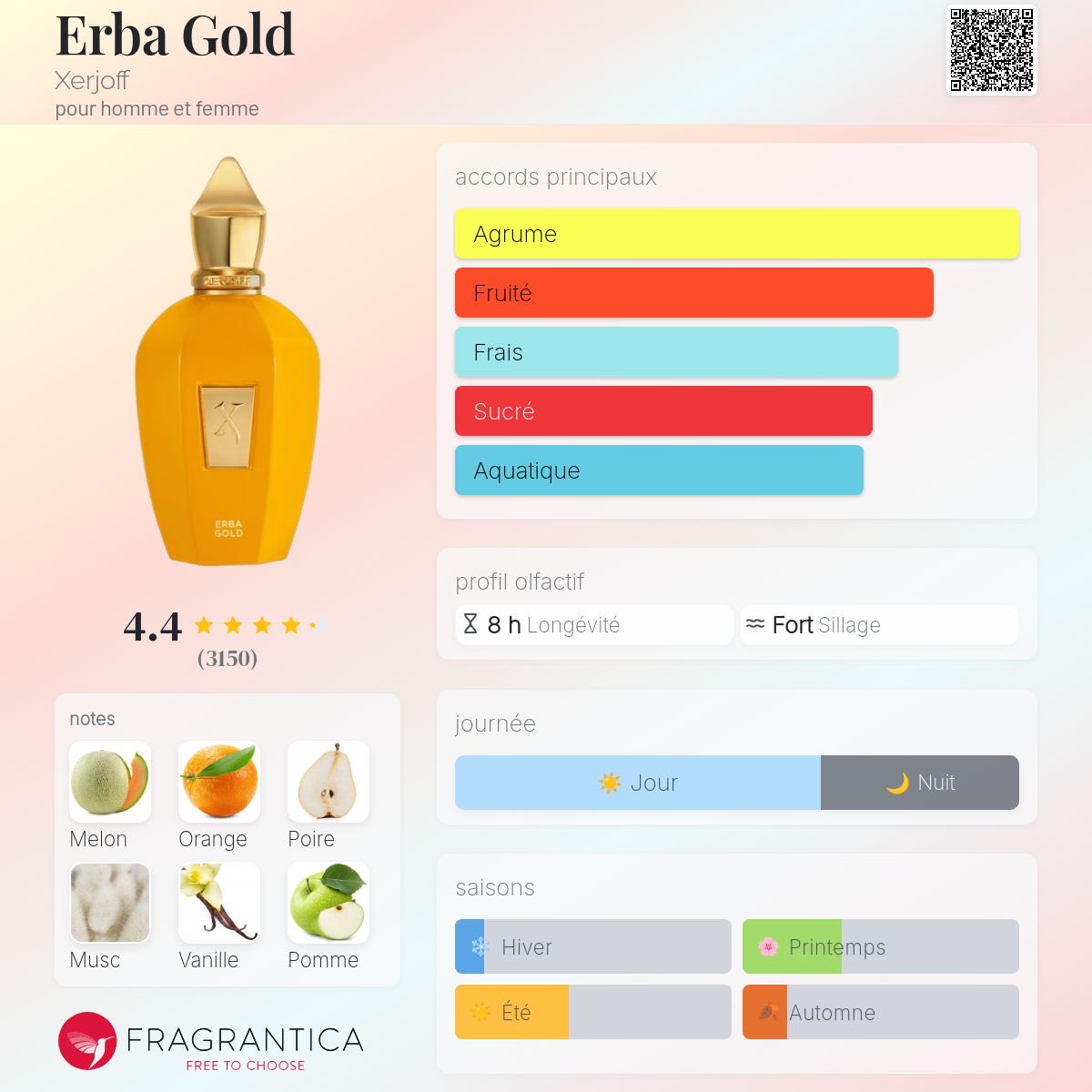 Un zeste de parfum tweet media