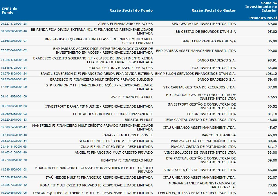 comdinheiro's tweet photo. Para fundos com mandato ESG formal ou compromissos com investidores internacionais, o impacto é direto: a base de informações que sustentava as análises pode se fragmentar.

O Fund Screener permite olhar dentro das carteiras sem depender só do que é divulgado.

Fonte: Comdinheiro https://t.co/ITpgPxVsGi