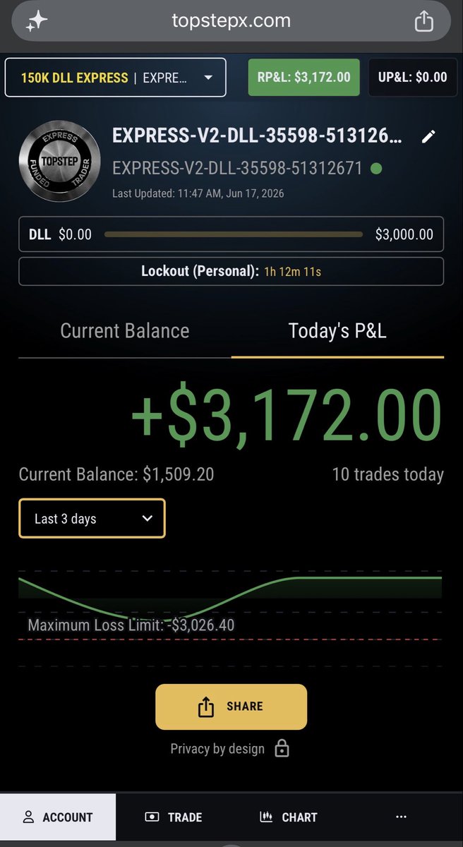 SailBoatTraders's tweet photo. Hit -$3,000 lost yesterday and was locked out… happy that was the case otherwise I would’ve lost this account yesterday. Today I made it all back plus some! #topstep #DLL #nq #es #FOMC https://t.co/rrgltoLTDj