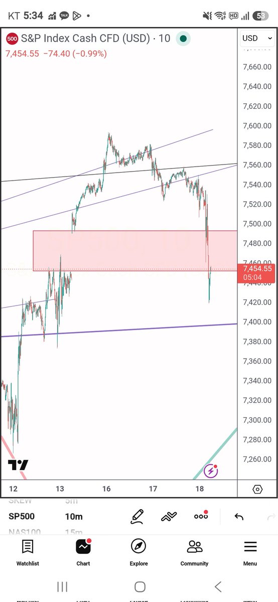 BITCOINFUNDMGR's tweet photo. Perfect trade. I told all my subscribers that we were going to fill the gap. Mission accomplished. 

You should trade the stock market with us if you want real money https://t.co/m9sK2ND2eI