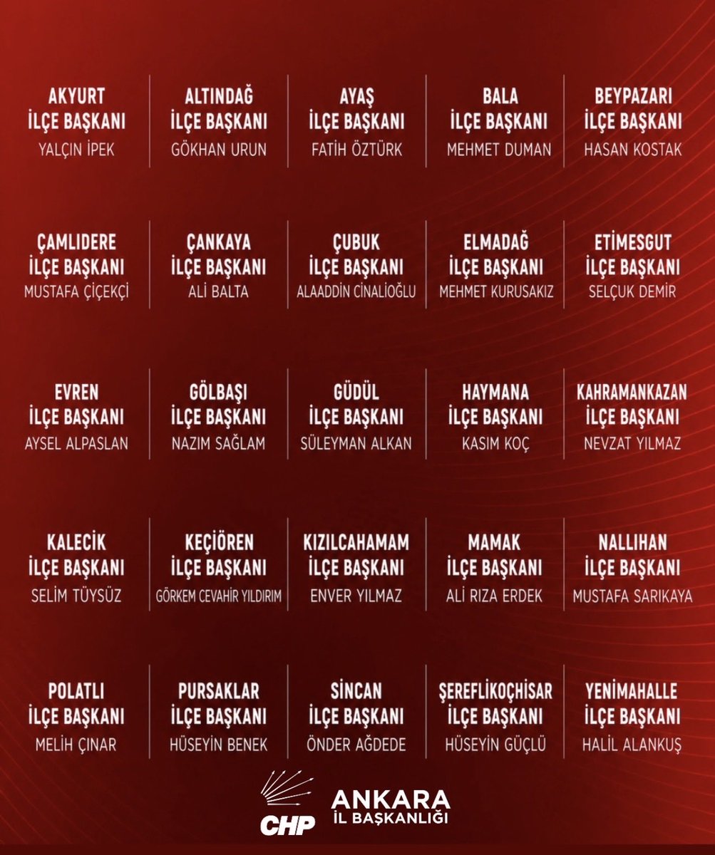 AKDOGANumut's tweet photo. Ankara İl Başkanlığı’na bir atama yapıldı. 
25 ilçenin 25’i de karşı.
Ne olacak şimdi?

Alacağız elimize siyasi bir bıçak, doğrayacağız diyorsunuz öyle mi?

Kestikçe gür gelirler, unutmayın.
Hüsranlı bir sona el uzatmayın. https://t.co/w9BRbrzsbo