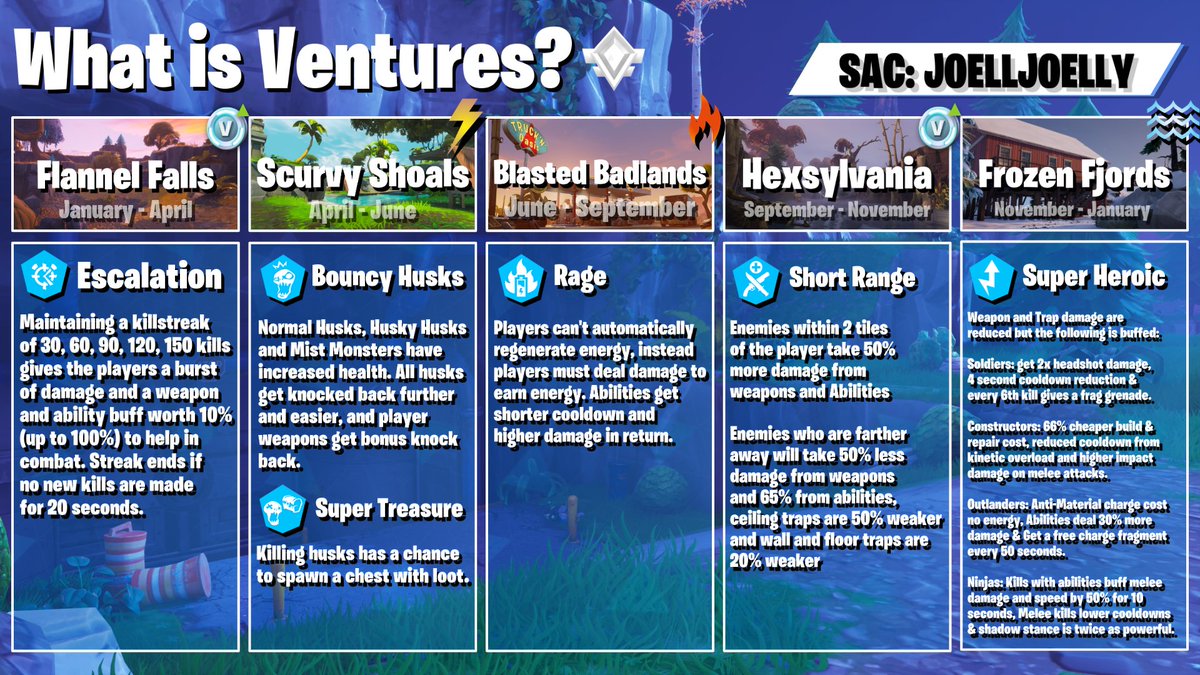 JoellJoelly | Fortnite: Save The World tweet media