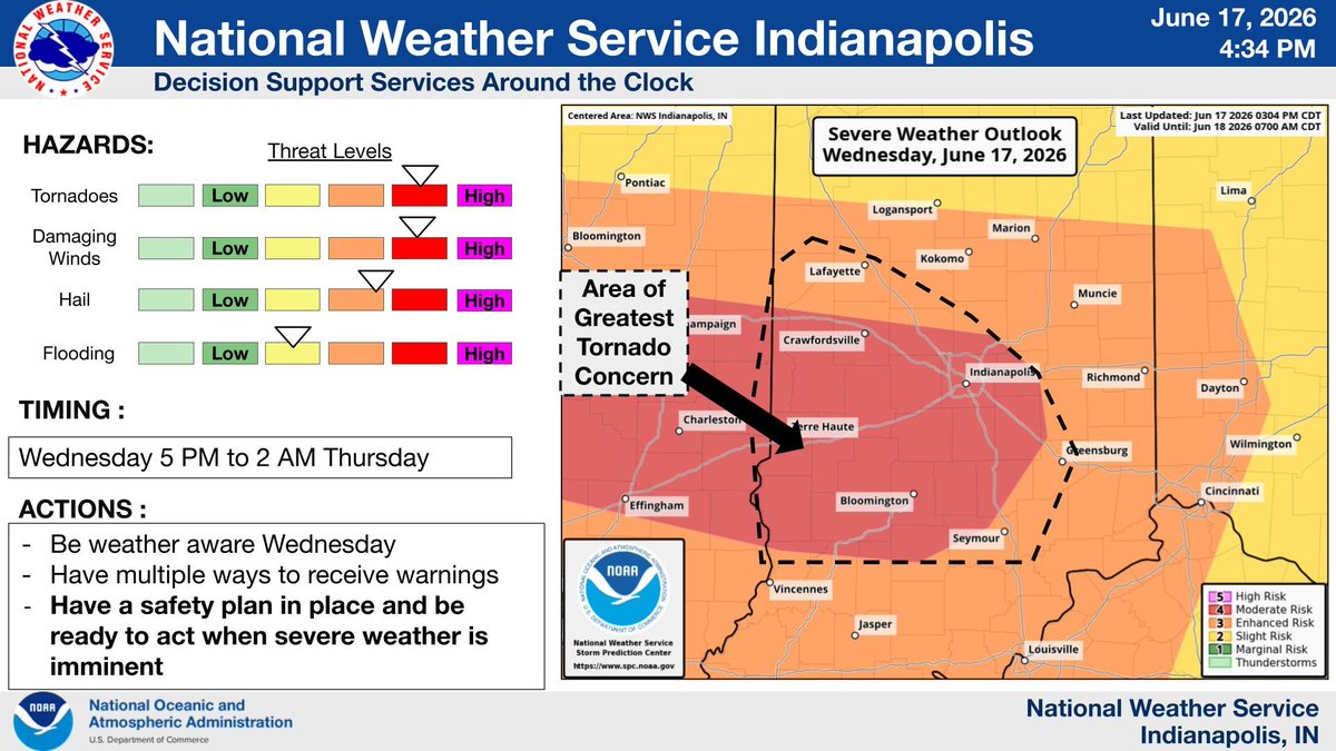 Update to timing and location of risks. Severe storms likely starting in the next 1-2 hrs with all hazards possible, including damaging winds, large hail, and strong tornadoes. The corridor of greatest tornado threat includes much of the I-70 corridor including the Indianapolis Metro Area. The timing of greatest tornado threat is 8 PM to 12 AM. Have a safety plan in place and be ready to act when severe weather is imminent.
