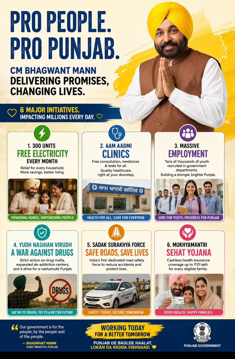 Fading_shadow's tweet photo. Why does the opposition keep targeting CM @BhagwantMann ?

Because his government has consistently put the common people first

Since 2022, Punjab has witnessed one of the fastest rollouts of citizen-focused welfare initiatives under CM
Bhagwant Mann

Chief Minister Who Delivers https://t.co/FPY6S0FSvM