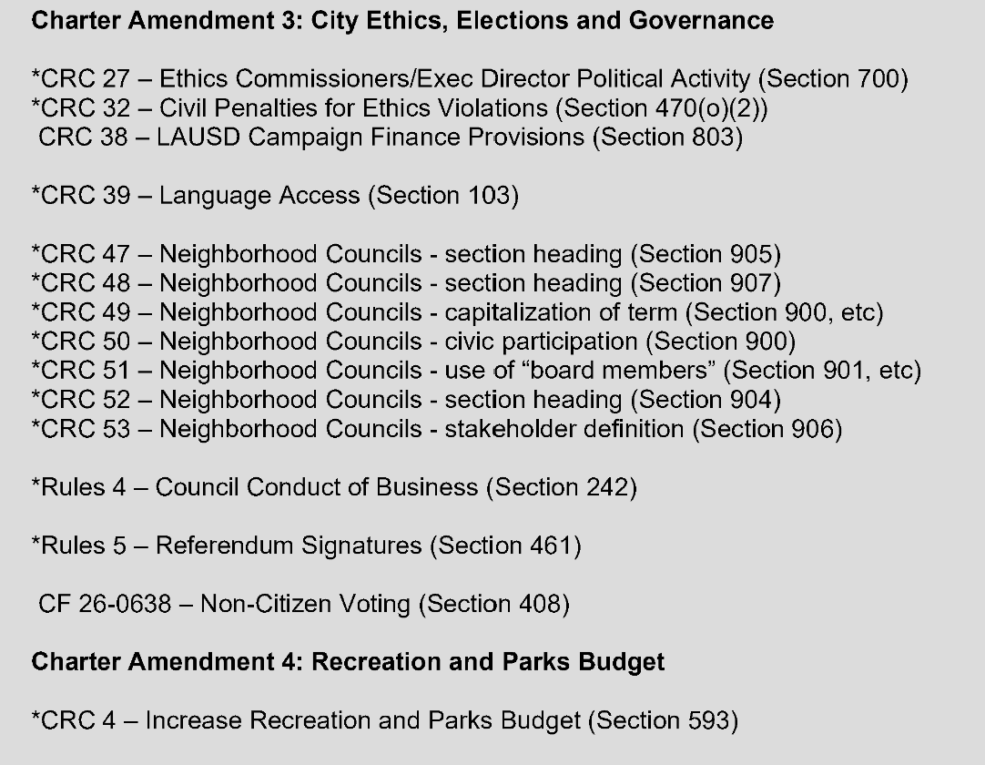 FairRepLA's tweet photo. The City Attorney has submitted a report with initial suggestions on how Charter reforms might be packaged for the November ballot; the final decision remains in Council's hands. https://t.co/WeOhQFJ88y