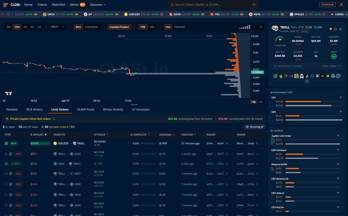 clobr_io's tweet photo. massive @JupiterExchange buy order representing for $troll rn - huge support at this level 

the jup limit order is $195k from solana:Dz9mQ9NzkBcCsuGPFJ3r1bS4wgqKMHBPiVuniW8Mbonk to troll! https://t.co/L37z4K3v88