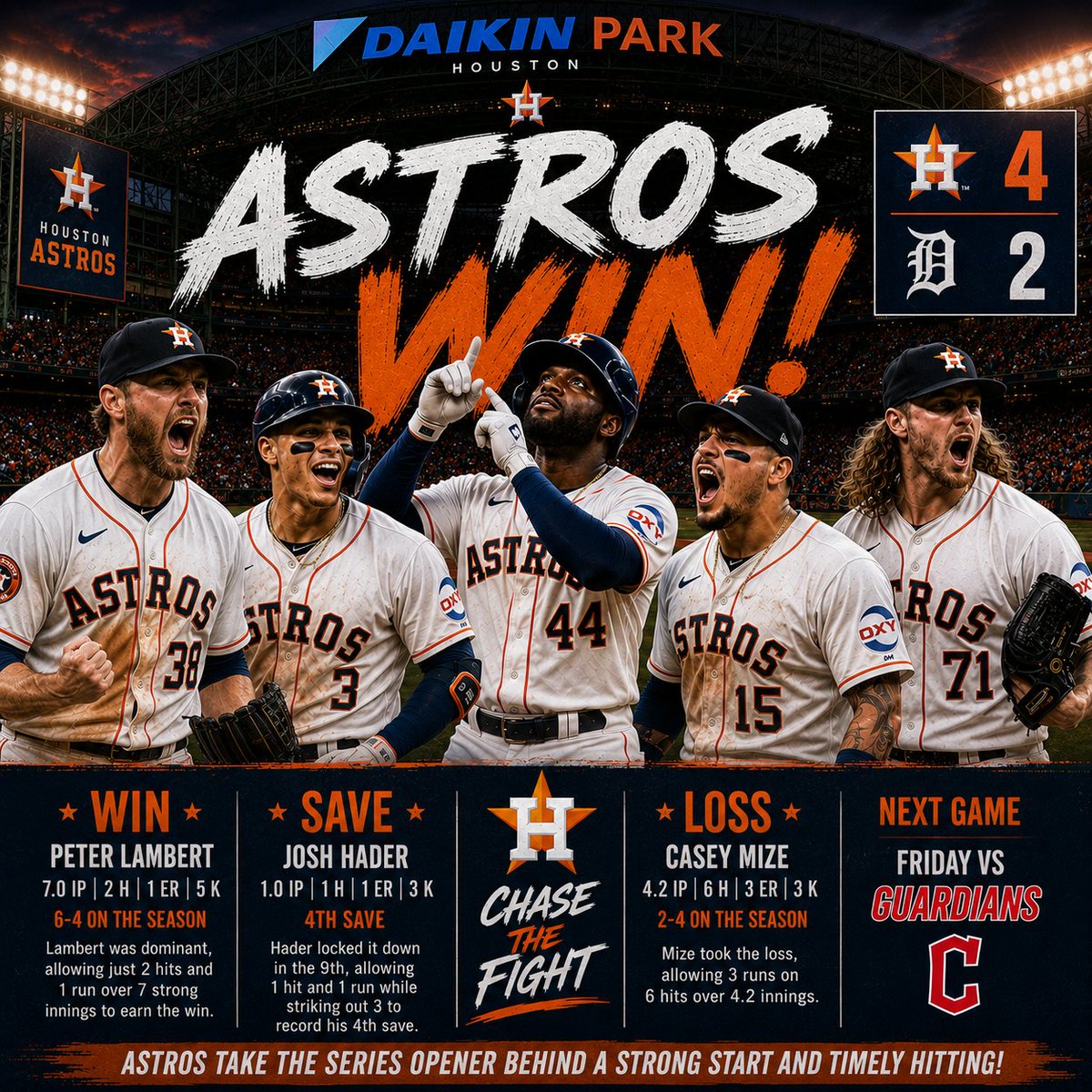 PCreighton1's tweet photo. #Astros take series from the #Meows. 
Day off tomorrow, then take on the #FlyingGs https://t.co/0I733tbJN5