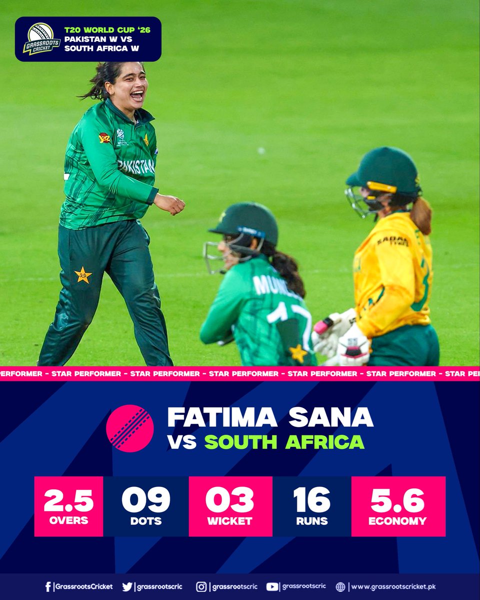 grassrootscric's tweet photo. Fatima Sana picked up 3 wickets!

#PAKvSA | #T20WorldCup https://t.co/x7CG7z38qV