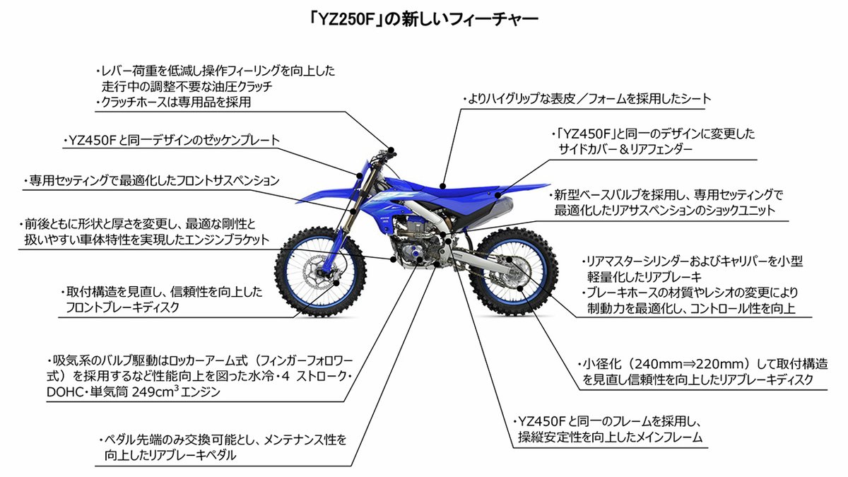yamaha_bike's tweet photo. 【ニュースリリース】
モトクロス競技用「YZシリーズ」2027年モデル7機種
9月25日から順次発売

🔵8年ぶりの新作エンジン搭載「YZ250F」
　「レースで勝てるNo.1パフォーマンス」を実現
　◎メーカー希望小売価格：979,000円（税込）

🔵扱いやすさと戦闘力を高めた「YZ85LW」「YZ85」
　戦闘力向上に加え、ランニングコストの抑制やメンテナンス性もUP
　◎メーカー希望小売価格（いずれも税込）
　　YZ85LW：599,500円/YZ85：588,500円

※「ヤマハオフロードコンペティションモデル正規取扱店」にて2026年6月18日から11月29日（Monster Energy Editionは8月31日）までの期間限定で予約の受付を行います